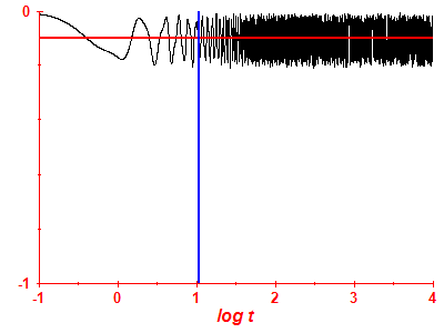 Survival probability log